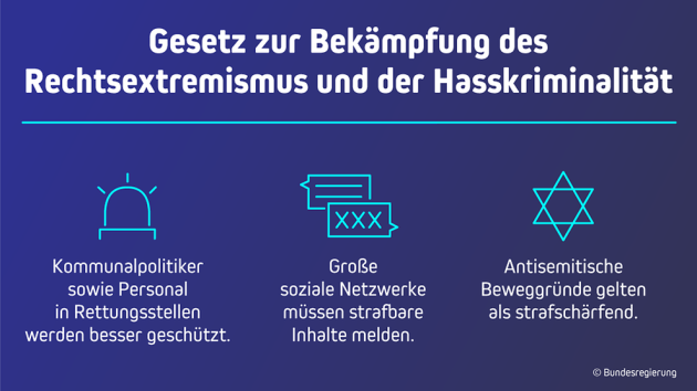 Grafik der Bundesregierung zum neuen Gesetz